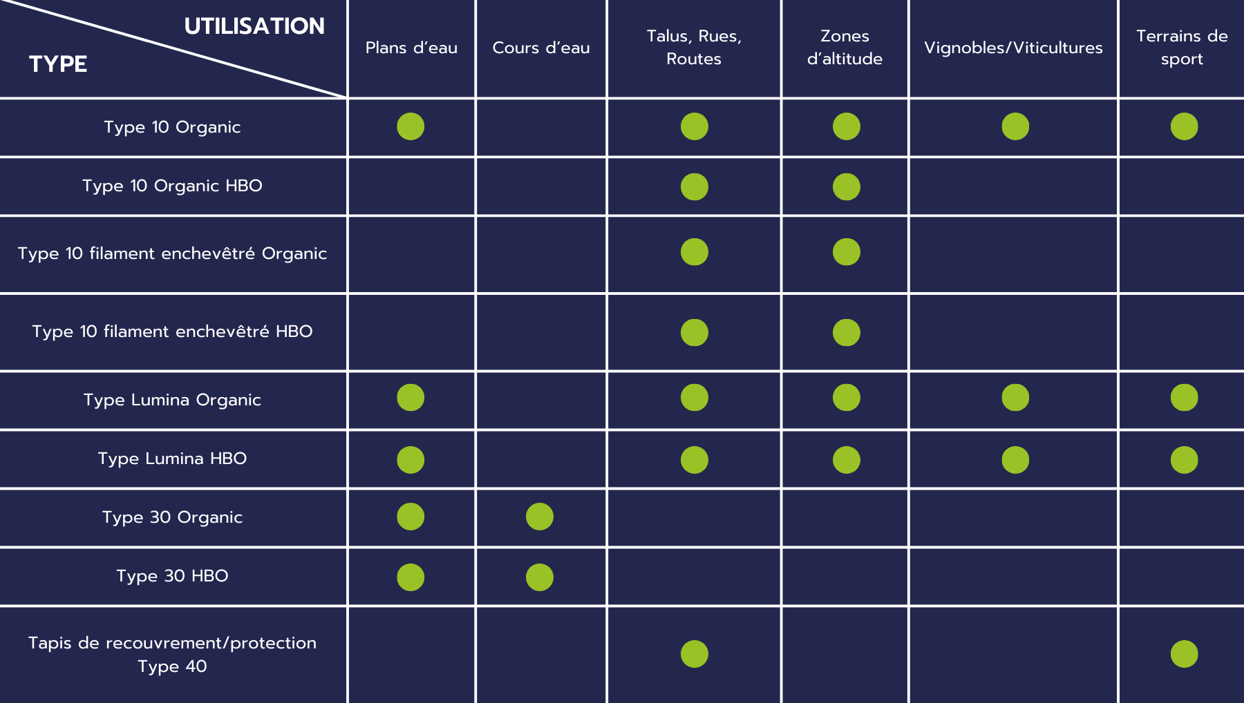 Tableau Utilisation Tapis Howolis